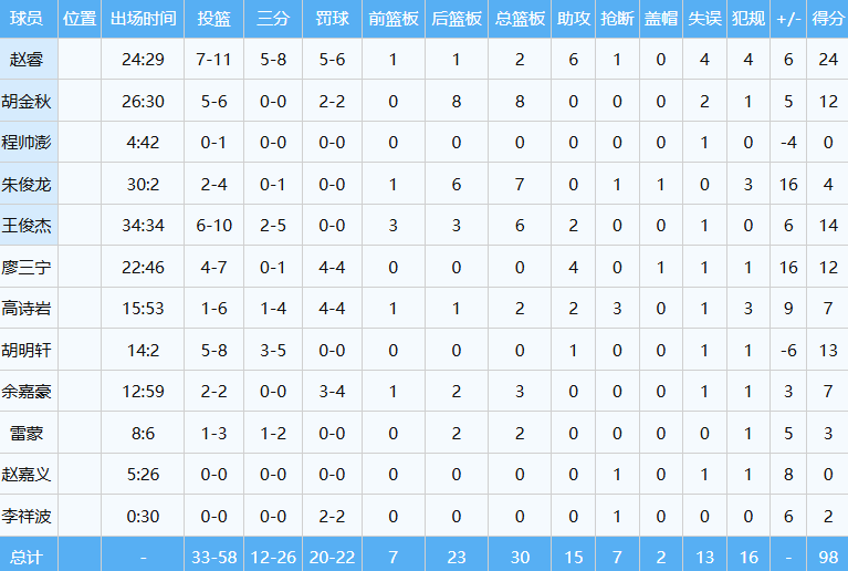 经完成登上, 球队重返亚 经完成登上, 球队重返亚