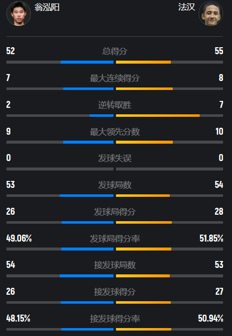上来, 地的翁泓阳, 不过一个月 上来, 地的翁泓阳, 不过一个月