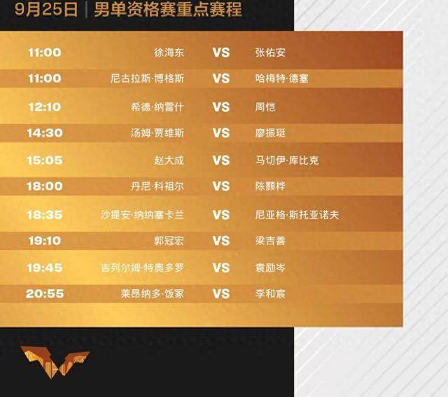 资格赛阶段, em, ll 资格赛阶段, em, ll