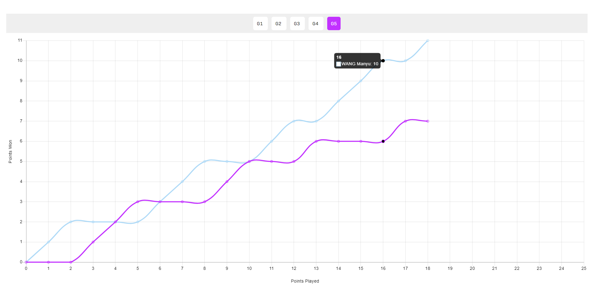 早田打到, 田希娜选手, 而且整个左
